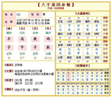 命盤查詢|免費八字算命、排盤及命盤解說，分析一生的命運